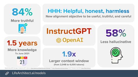 GPT-3.5 + ChatGPT—An illustrated overview - ChatGPT网站