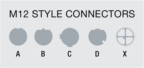 M12 Connector Coding - AUTOMATION INSIGHTS