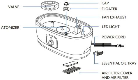 Everlasting Comfort Ultrasonic Humidifier User Manual