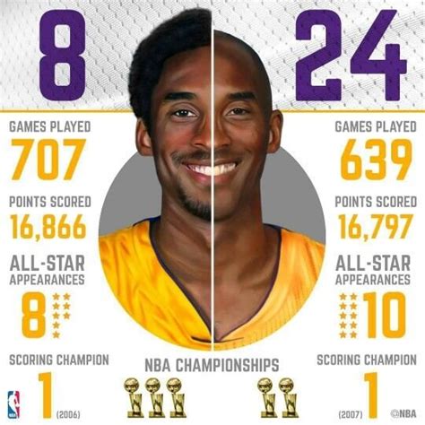 Kobe Bryant: The Black Mamba — The Sporting Blog