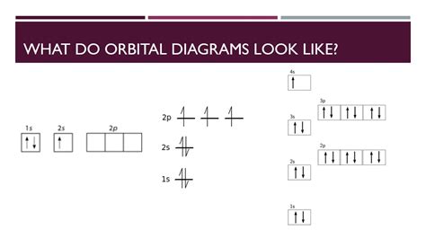 Ar Orbital Diagram