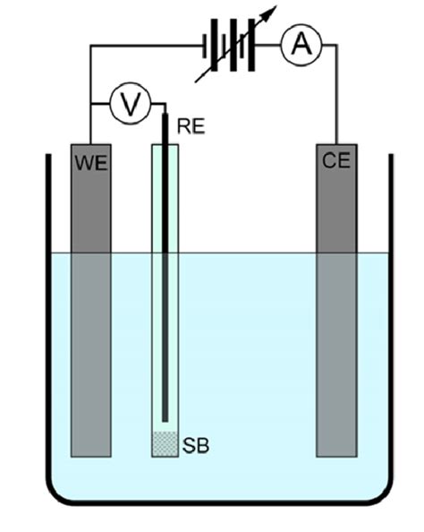 1 Schematic diagram of the electrochemical cell [3] | Download Scientific Diagram