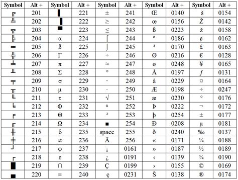 How to Type Symbols and Special Characters on Windows and Mac