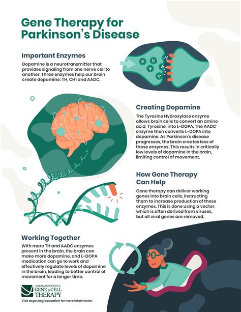 Parkinson's | ASGCT - American Society of Gene & Cell Therapy