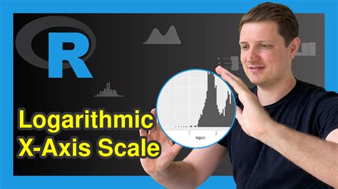 Draw Histogram with Logarithmic Scale in R (3 Examples) | Log X-Axis