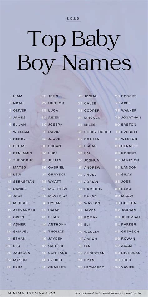 the top baby boy names are shown in black and white