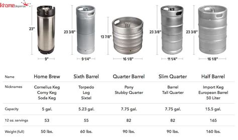 Insulated Keg Jacket - Half Barrel - Krome Dispense