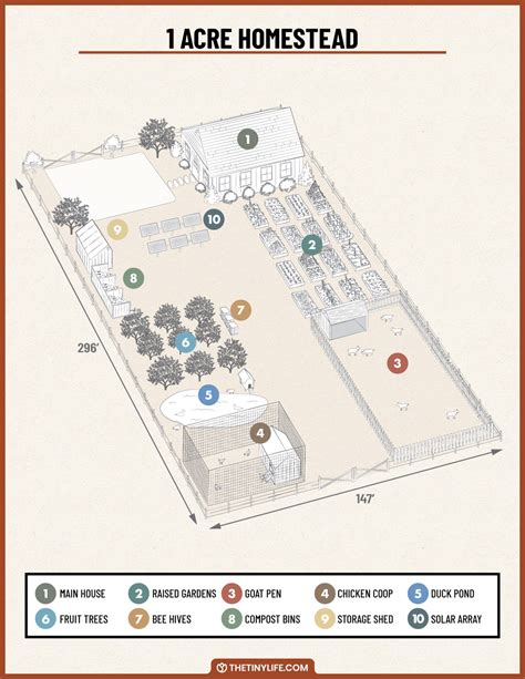 Designing A One Acre Homestead Layout - The Tiny Life