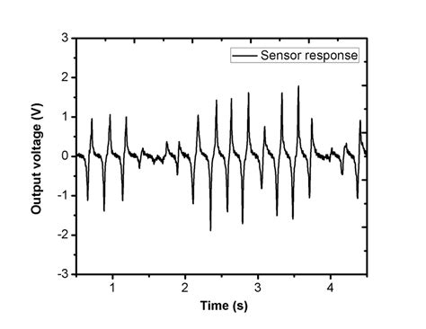 Characterization setup for the fabricated tactile sensor. The sensor... | Download Scientific ...