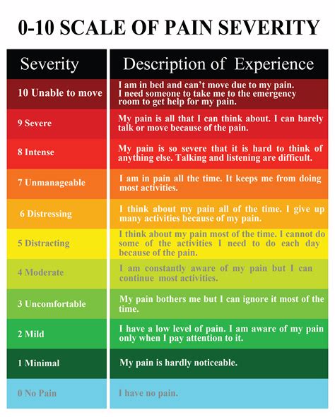 pain scale chart with examples Pain scale chart migraines chronic scales subjective moderate ...