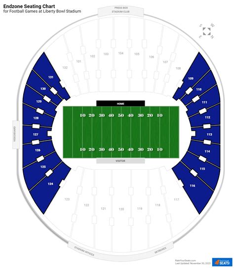 Liberty Bowl Stadium Endzone - RateYourSeats.com