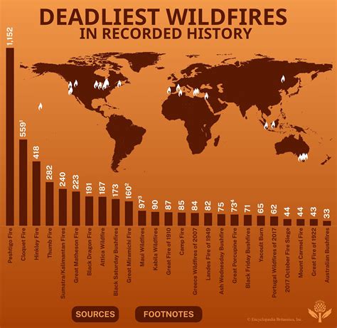 Wildfire | Definition & Facts | Britannica