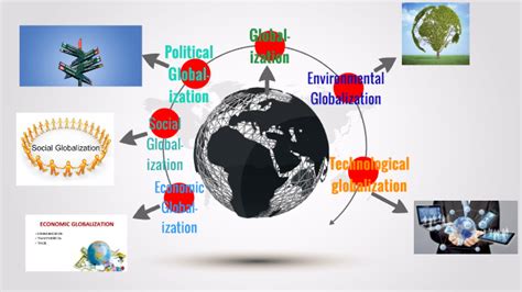 Globalization Infographic by Risto Pendlebury on Prezi