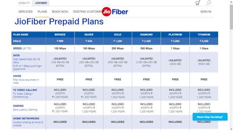 Jio Giga Fiber Plans and Setup Explained | How to plan, Data plan, Fiber