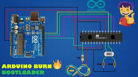 ATmega328P-PU with Arduino UNO bootloader Semiconductors & Actives Electrical Equipment & Supplies