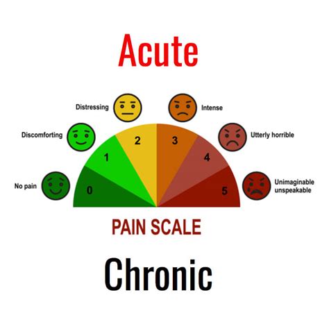 Acute and Chronic Pain - Consulting Footpain