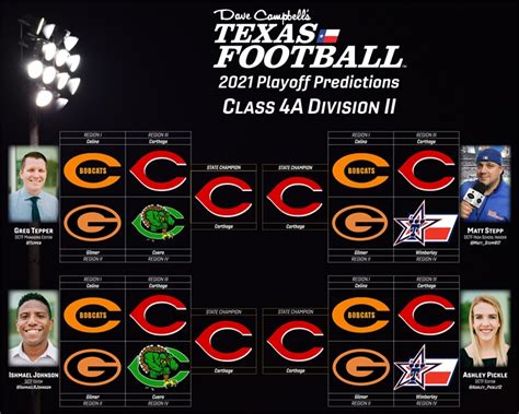 2021 Texas High School Football Playoffs: Predictions