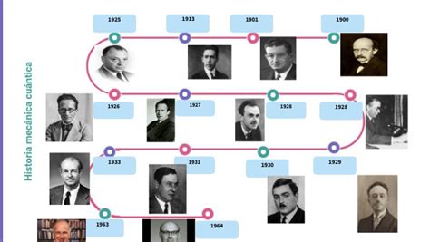 Historia Mecanica Cuantica