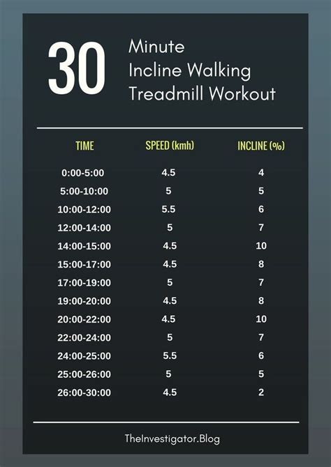 Best Incline Walking Treadmill Workout A Comprehensive Guide - Cardio Workout Routine