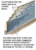 James Hardie Lap Siding Installation | Joint Flashing | Laps & Seams