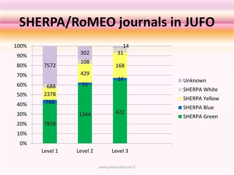 Open access publishing and the question of quality - ppt download