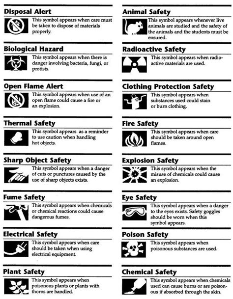 Science Lab Safety Symbols