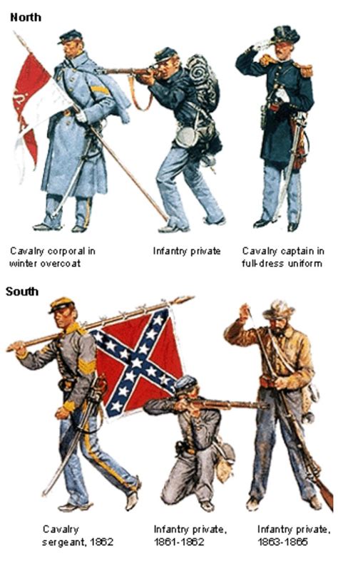 American Civil War Uniforms- The Union and the Confederacy wore ...