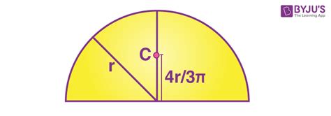 Important Centre of Mass Formulas for JEE Physics