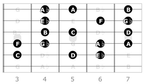 How to Use the Diminished Scale — The Jazz Guitar Site