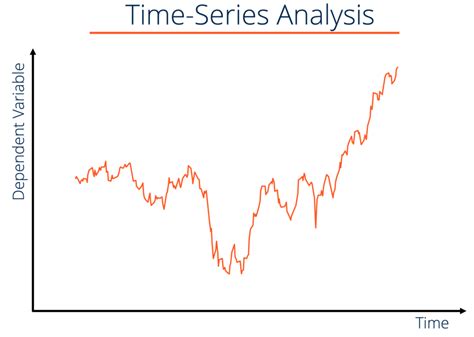 Time Series Data Analysis - Definition, Techniques, Types