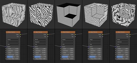 Nút Chất Liệu Sóng (Wave Texture Node) - Blender 4.3 Manual