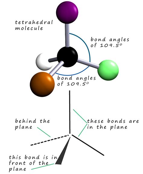 Shapes of molecules