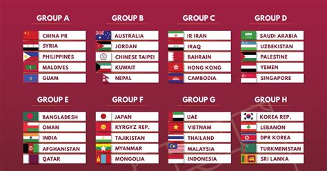 Fifa World Cup 2024 Qualifiers Groups Standings - gayle joanna