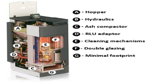 Biomass Boiler Systems | Waste Recovery Heating Systems