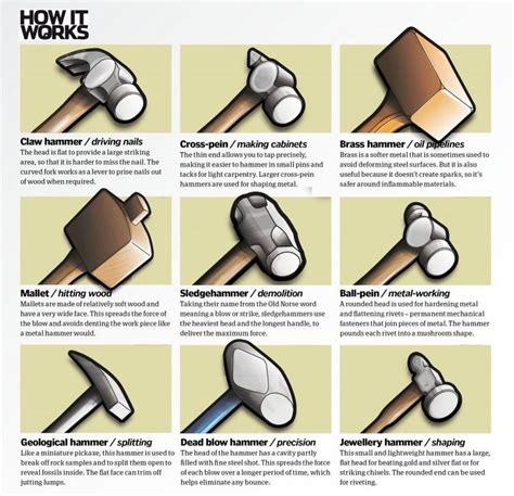 Hammers page | Hand Tools | Hammers | Pinterest | Woodworking