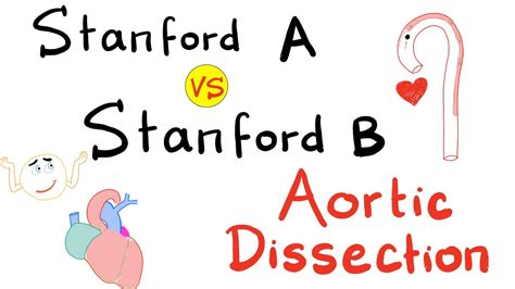 Aortic Dissection - Stanford Type A vs Stanford Type B - Cardiology ...