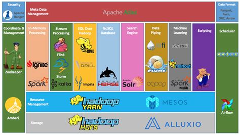 Overview of the Hadoop ecosystem - Apache Hive Essentials [Book]