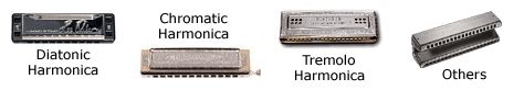 How to Buy a Harmonica (Blues Harp), Which Key Harmonicas Should I Purchase | Harmonica Store