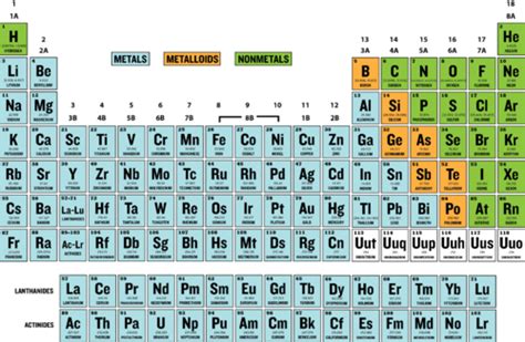 Metals | Chemistry for Non-Majors