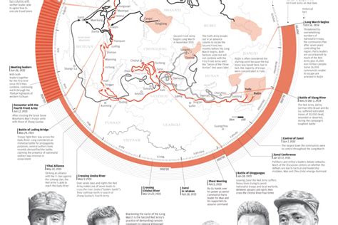 INFOGRAPHIC: The Long March | South China Morning Post