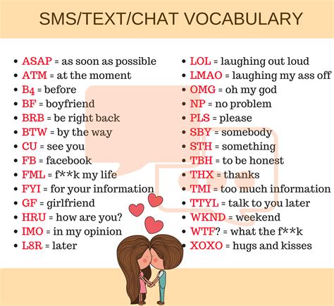 Popular Texting Abbreviations and Internet Acronyms in English - ESLBUZZ