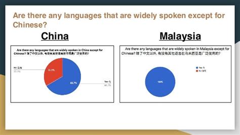 The importance of learning another language.