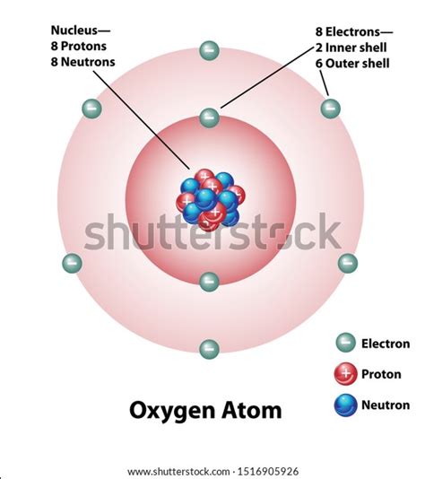 [DIAGRAM] Labeled Diagram Of Oxygen Atom - MYDIAGRAM.ONLINE