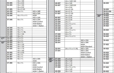 Taille pneus vélo route et VTT : dimensions et correspondances