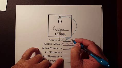 Periodic Table Electrons And Protons - Periodic Table Timeline