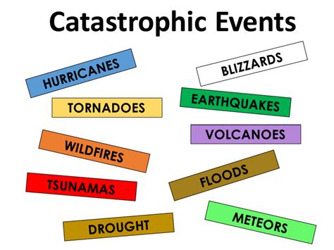 Catastrophic Events Anchor Chart