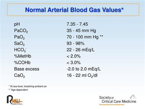 Arterial Blood Gas Interpretation Chart