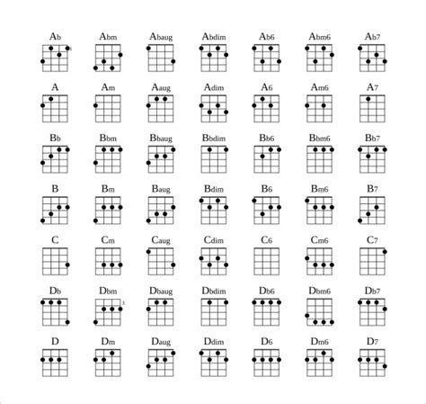 Armée Affirmer À létranger all ukulele chords chart Fenêtre mondiale ...