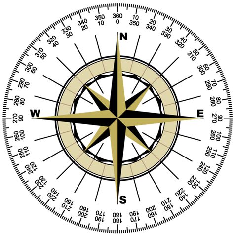 Sun, moon and stars.: Basic sun and moon positions for northern ...