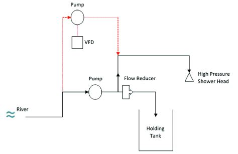 New Pump and VFD Installed to Save Energy | Download Scientific Diagram